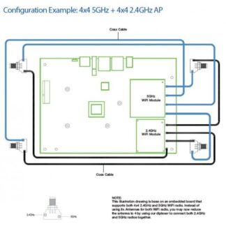 Turris WiFi 2.4 / 5GHz Antenna Diplexer with LTE Coexistence Filter (Dual Band)