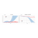 Wodaplug 5G 4G LTE Pigtail cable Ipex 4.0 head 1.20mm MHF4 6GHz Female / SMA Female 25cm, for M.2 modules - Image 3