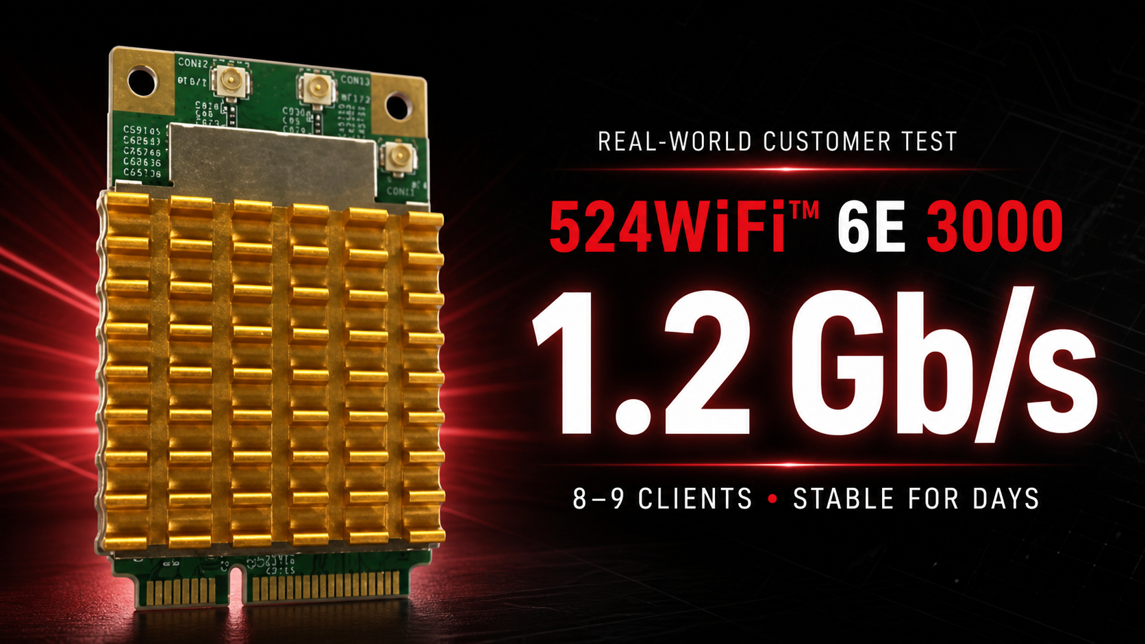 524WiFi™ 6E 3000 customer test: 1.2 Gb/s with 8–9 clients
