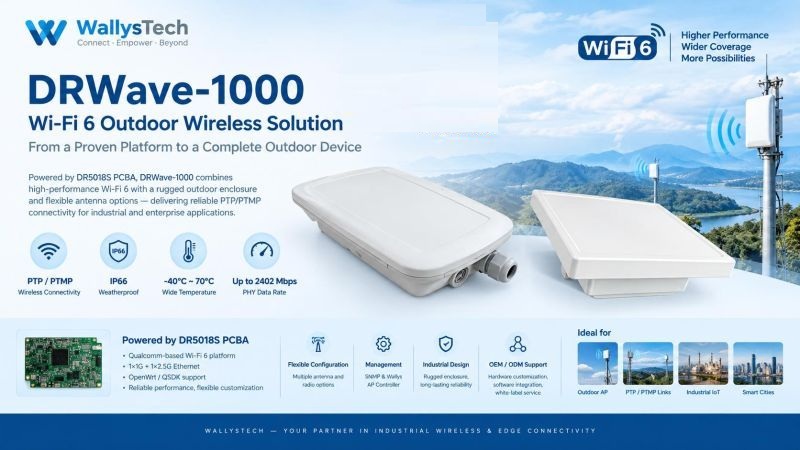 A Wi-Fi 6 board is not a product yet. Outdoor wireless solution – DR5018S Wi-Fi 6 platform