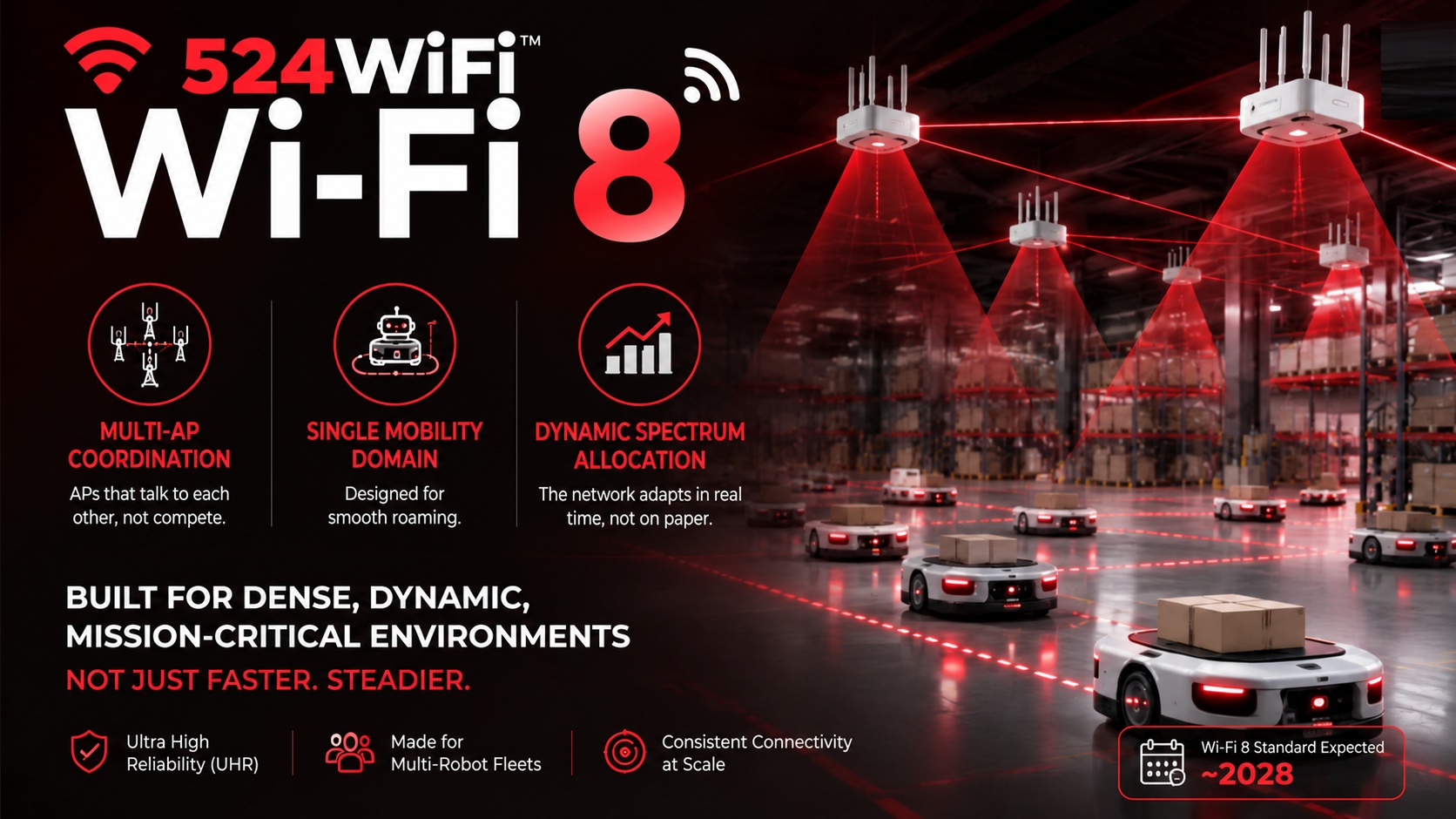 524WiFi™ Wi-Fi 8 Multi-AP Coordination, Single Mobility Domain and spectrum allocation