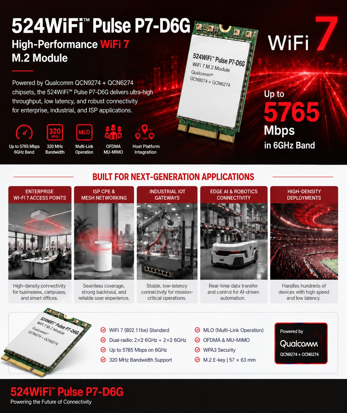 524WiFi™ Pulse P7-D6G dual-radio 6 GHz M.2 E-key Wi-Fi 7 module