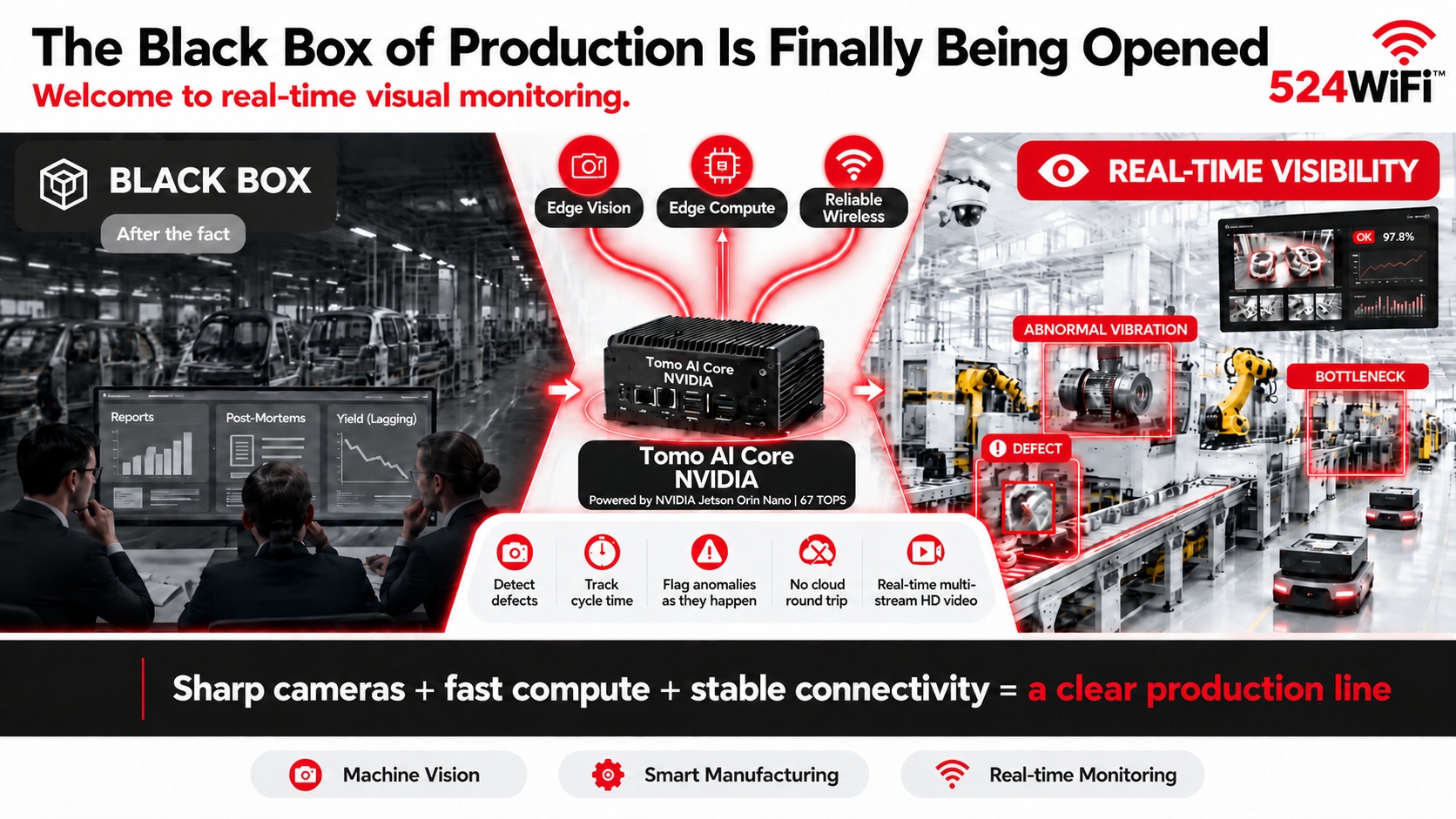 Tomo AI Core NVIDIA powered by NVIDIA Jetson Orin Nano with 524WiFi™ connectivity for edge AI visual monitoring