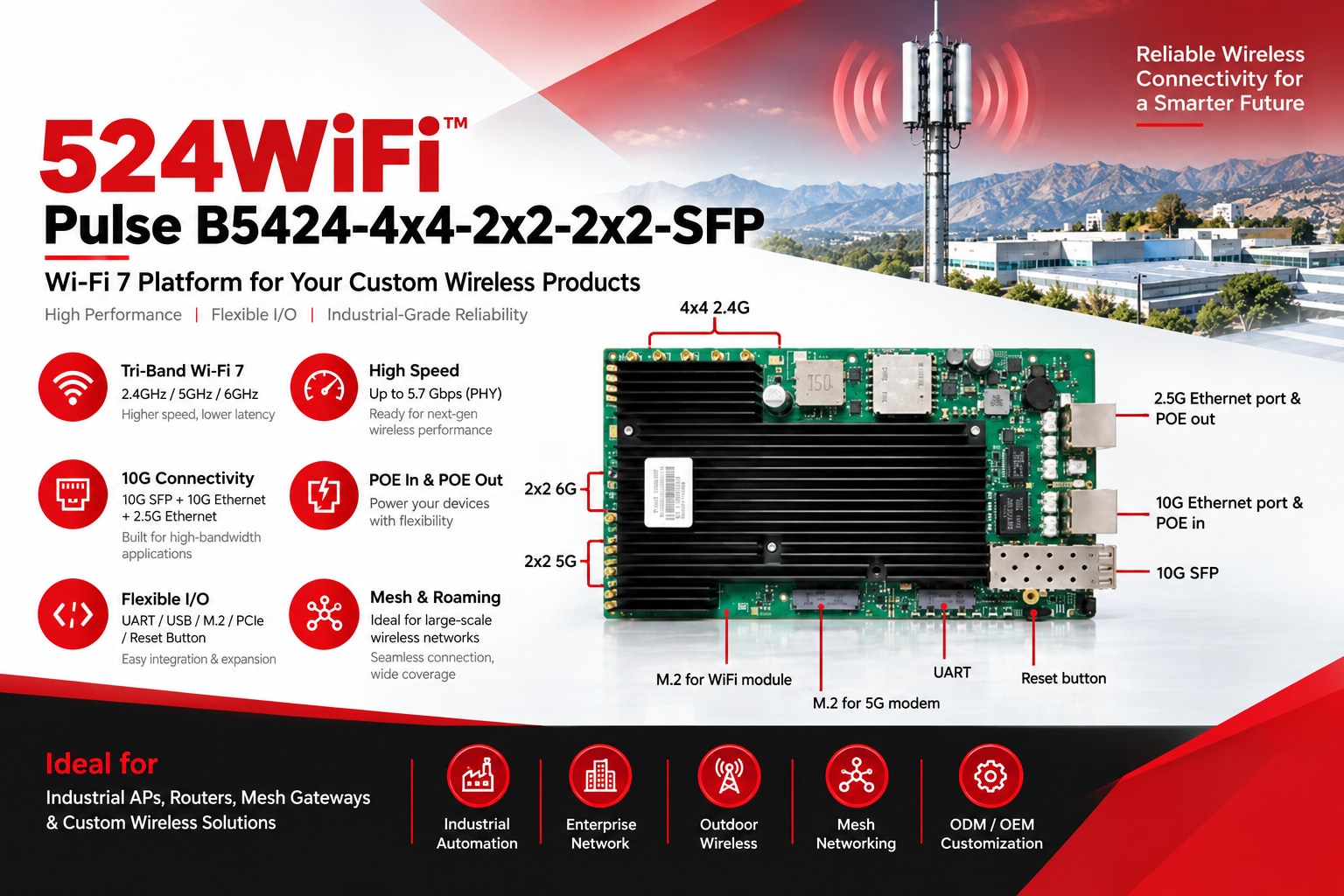 524WiFi™ Pulse B5424-4x4-2x2-2x2-SFP: Fiber, PoE and Dual M.2